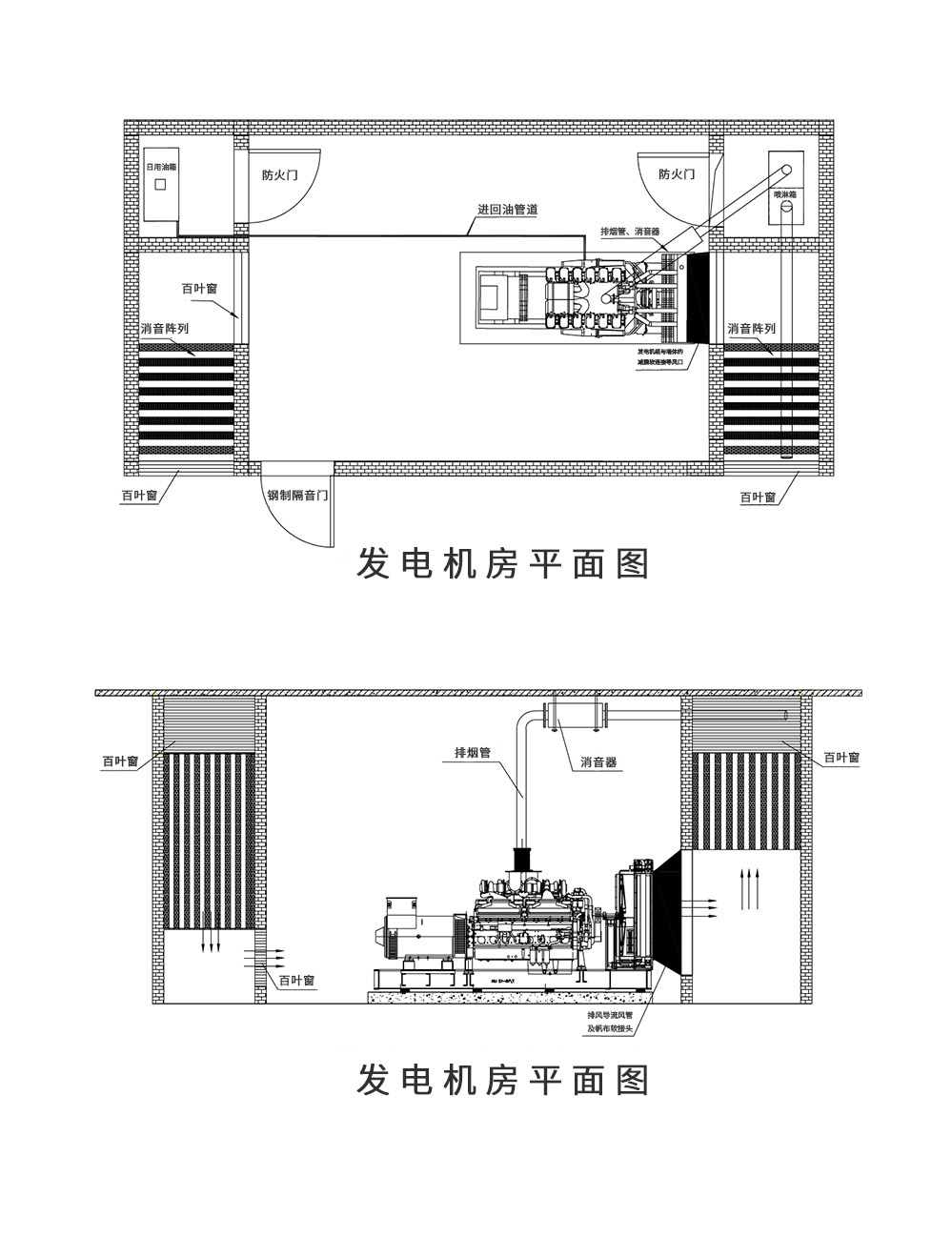 發(fā)電機房環(huán)保消音工程方案