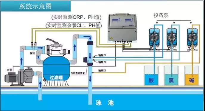 水上樂園,水上樂園水處理系統(tǒng),水上樂園水質(zhì)處理 水上樂園,水上樂園水處理系統(tǒng),水上樂園水質(zhì)處理