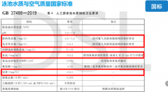 2022年游泳池水質(zhì)檢測標(biāo)準(zhǔn)是多少？
