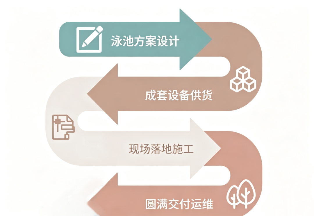 康養(yǎng)游泳池,康養(yǎng)泳池,康養(yǎng)中心泳池,康養(yǎng)會所游泳池